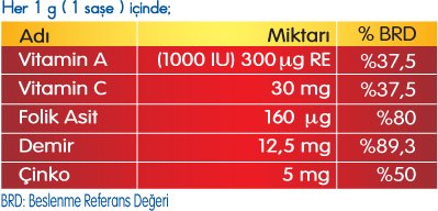 Nutrigen Ferromixin Saşe Form 30 Şase